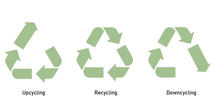 upcycling-recycling-downcycling